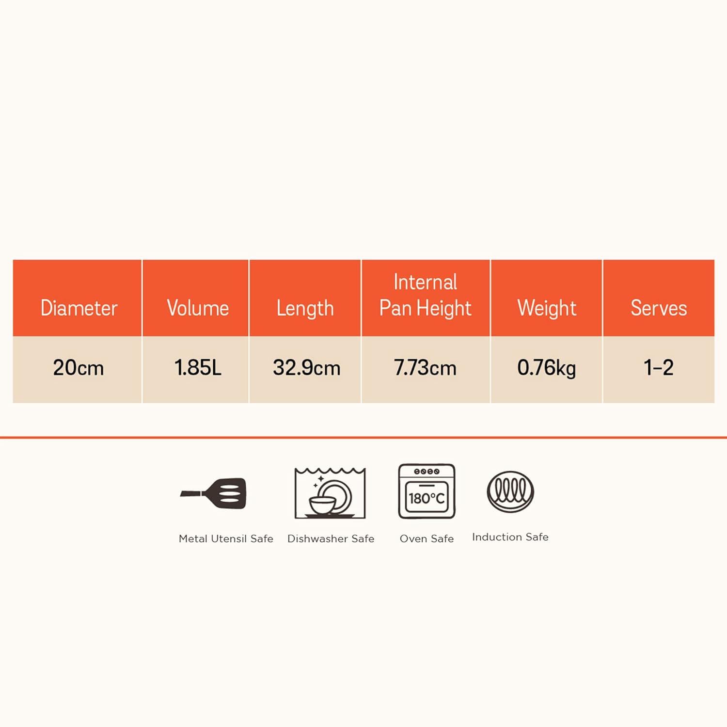 Meyer Trivantage Triply Stainless Steel Tasla Kadai - Nickel Free Deep Kadhai Without Handle for Gas & Induction