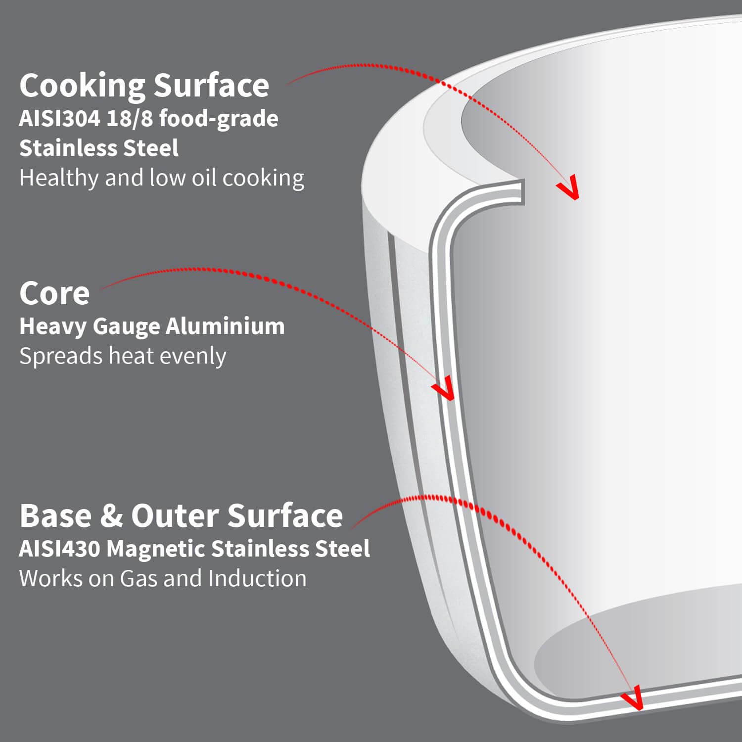 Hawkins Triply Stainless Steel Pressure Cooker - Inner Lid, Induction Compatible with 3mm Extra-Thick Base