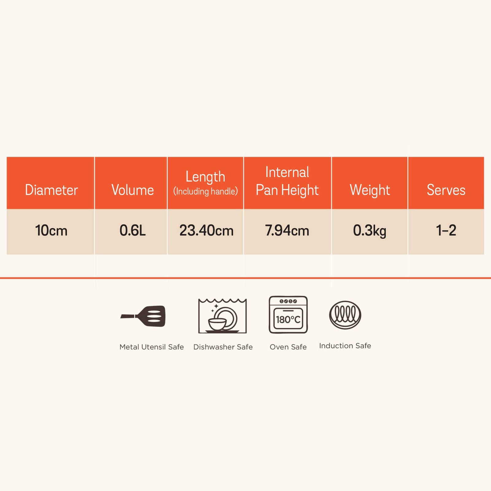 Meyer 10cm milk pan with ergonomic stay-cool handle for induction cooking