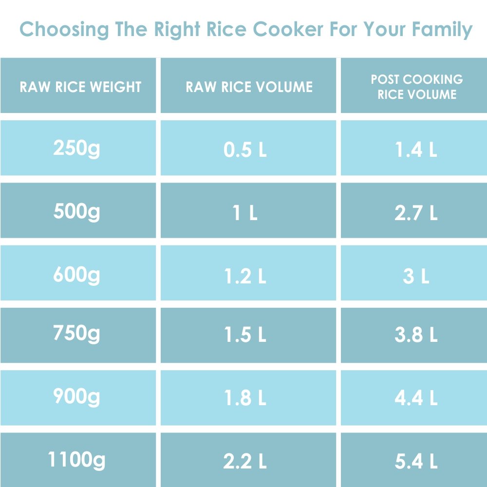 Panasonic SR-942D 10 Litre Automatic Rice Cooker with Keep Warm Function, (4.2 Litre Total Capacity | 2.5 Kg CookedRice)