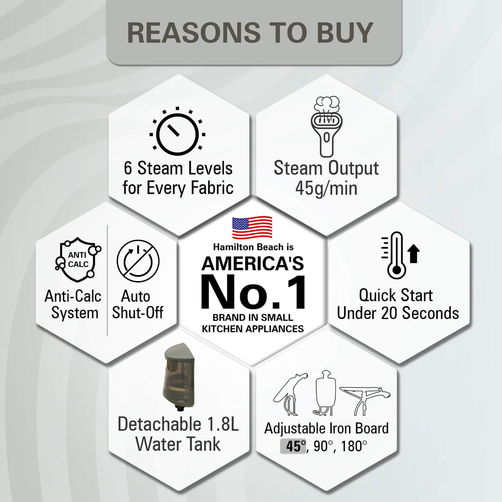 Hexagonal infographic listing reasons to buy a product with icons and text on a gray background.