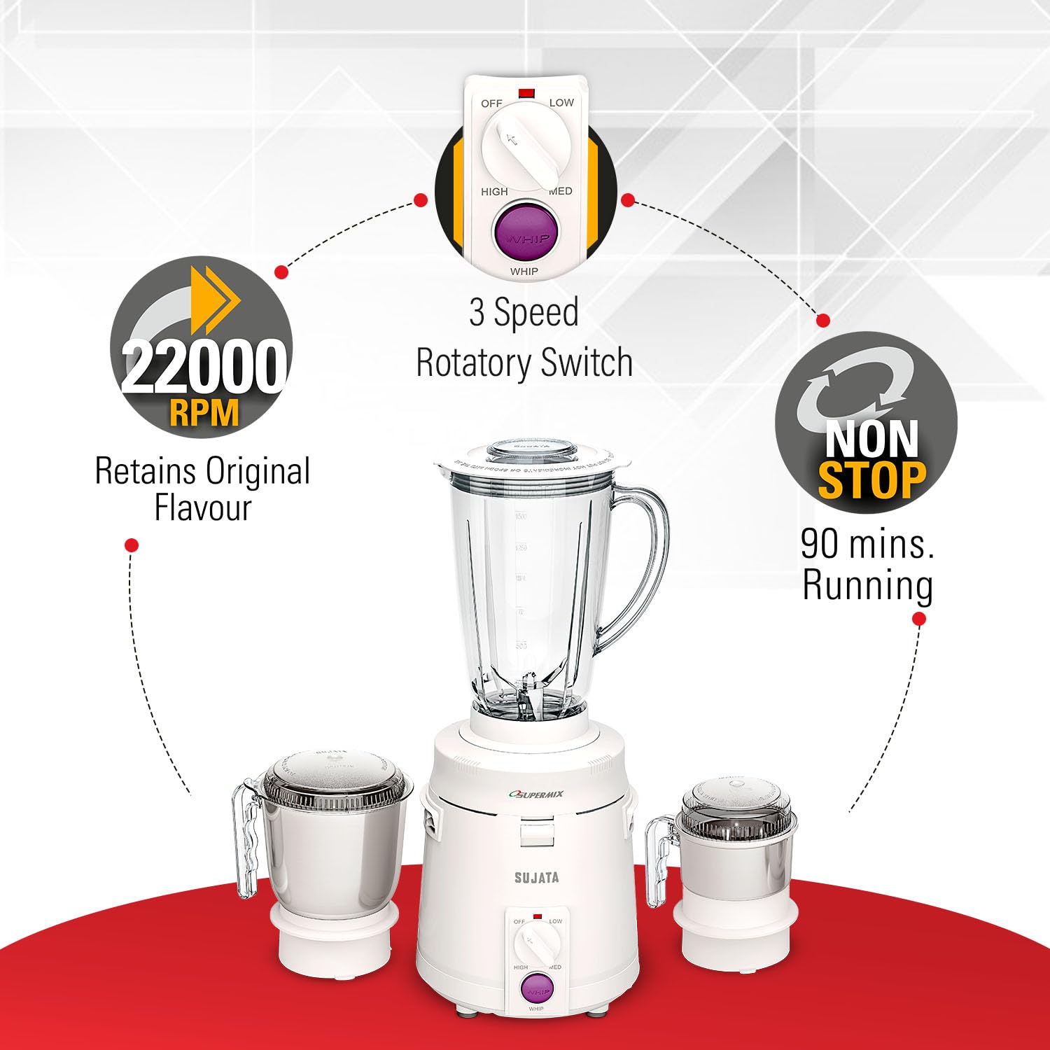 22000 RPM operation Sujata Supermix mixer grinder.