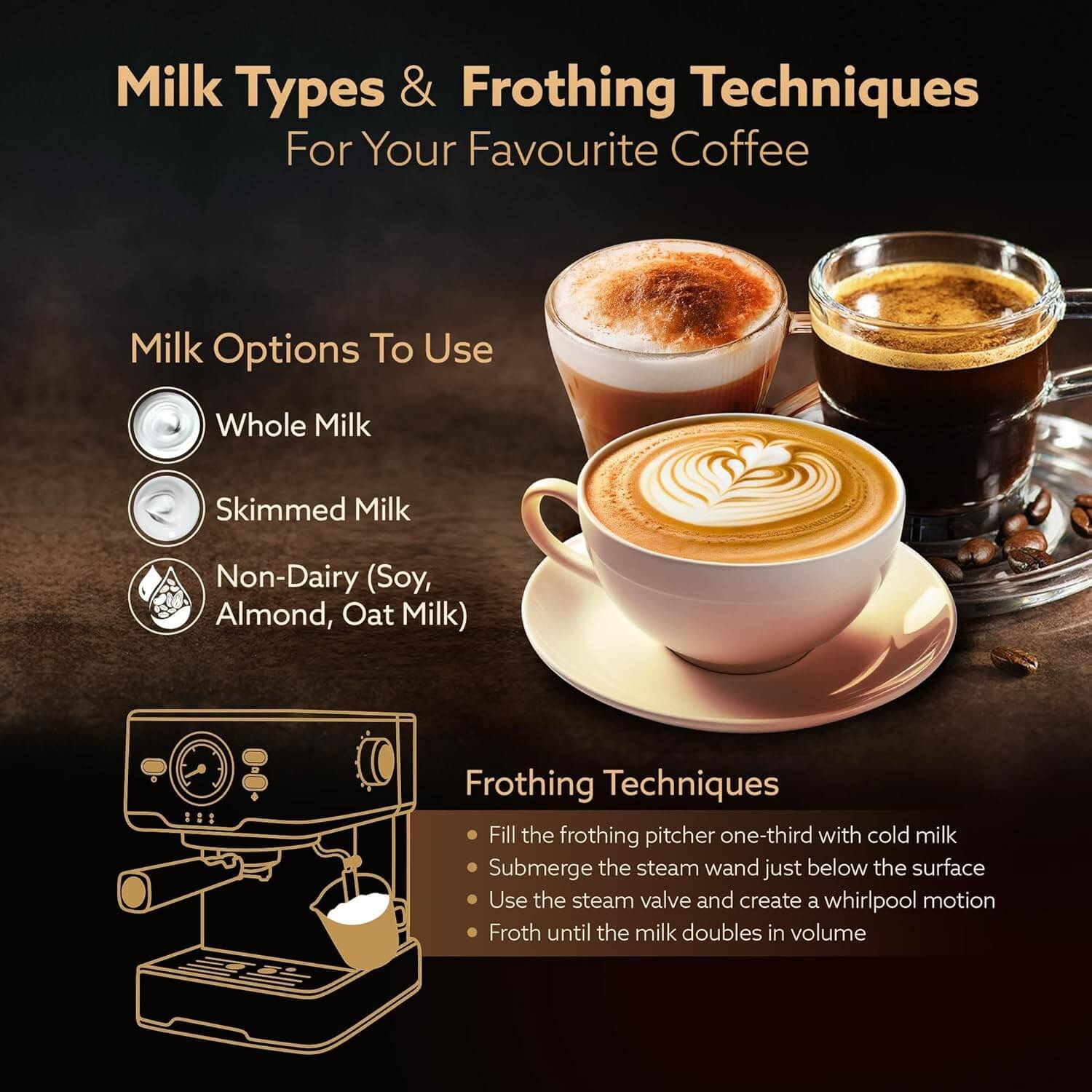 AGARO Imperial coffee machine for making espresso, cappuccino, latte and mocha at home