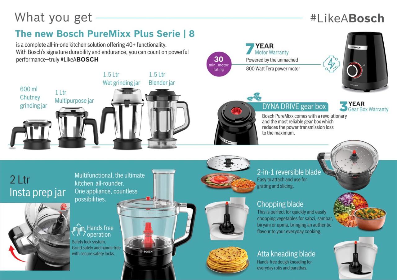Bosch PureMixx Plus complete package 2L Insta Prep jar 1.5L wet grinding blender jars German engineering