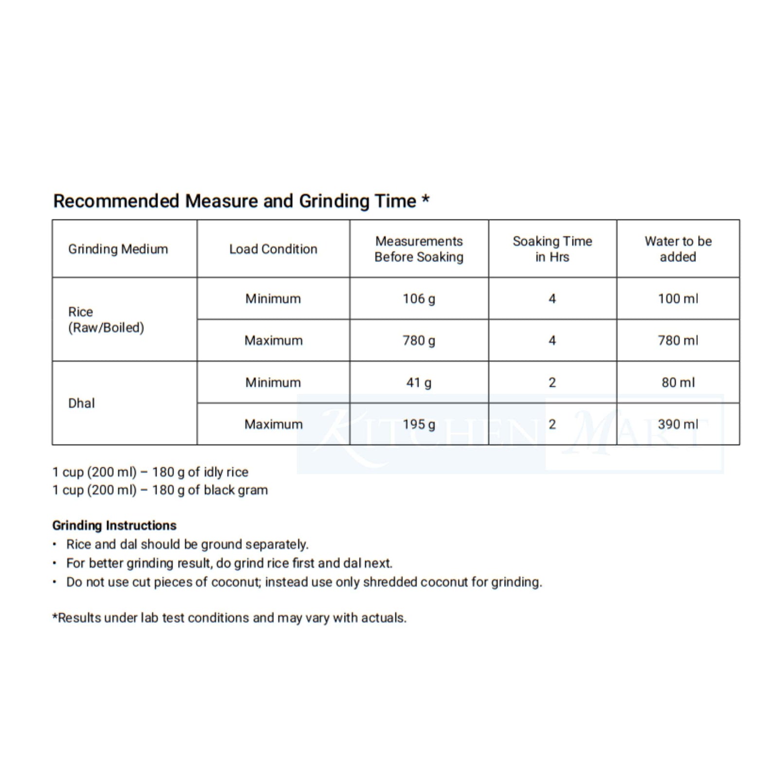 Table showing recommended measures and grinding times for rice and dhal in a wet grinder.