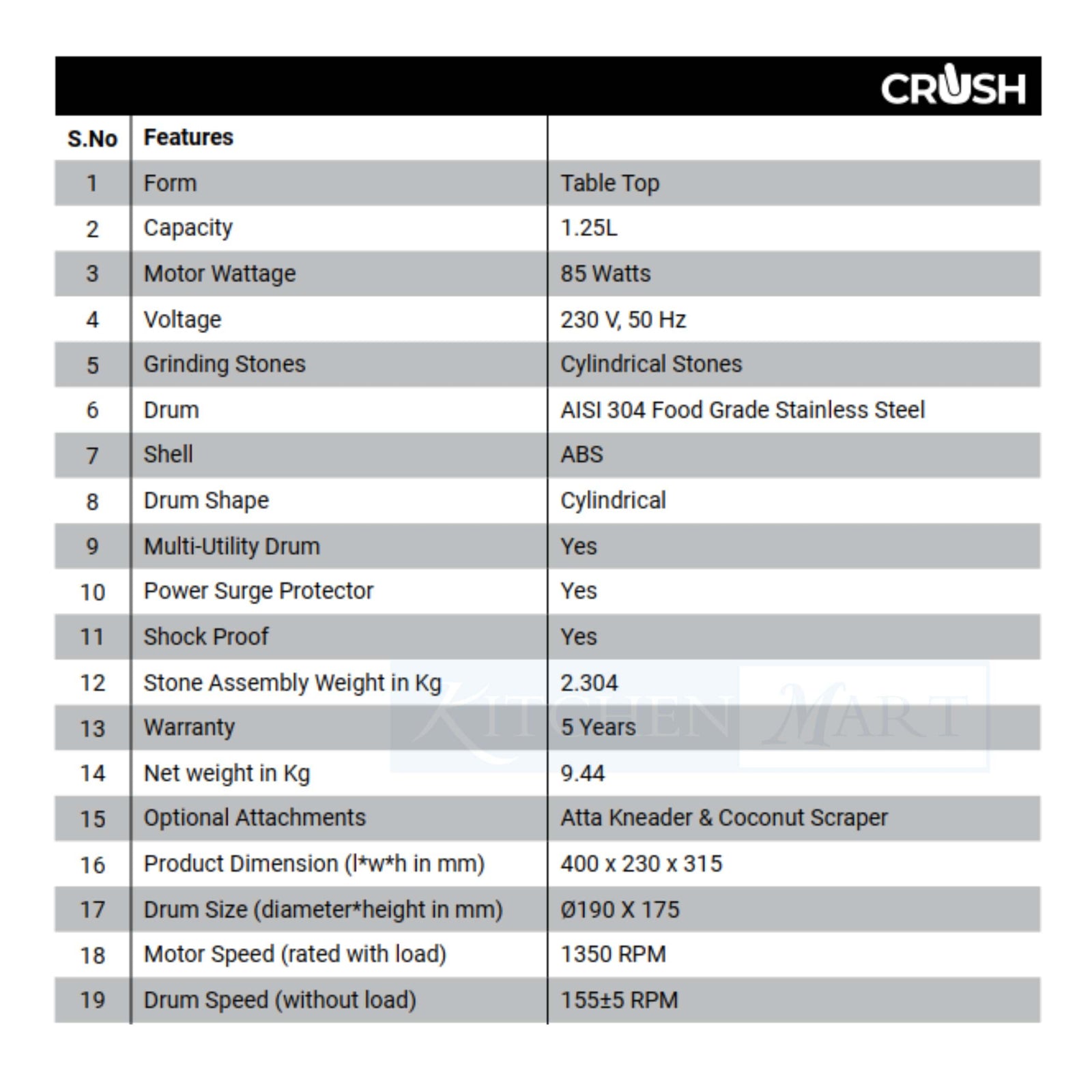 Specification table for Ultra Crush Table Top Grinder highlighting features like capacity, motor wattage, and materials used.