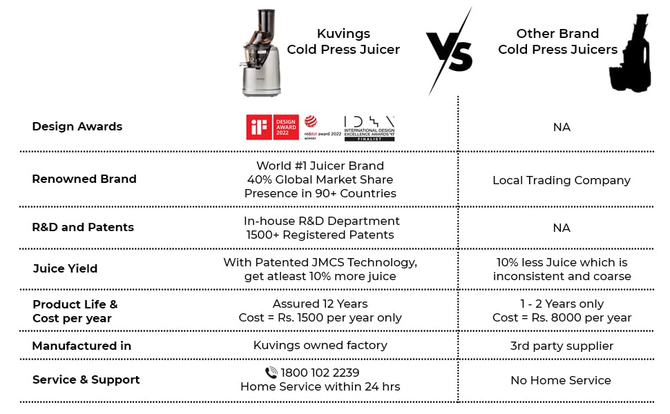 Kuvings B1700 Professional Cold Press Whole Slow Juicer with Smoothie & Sorbet Attachments Included