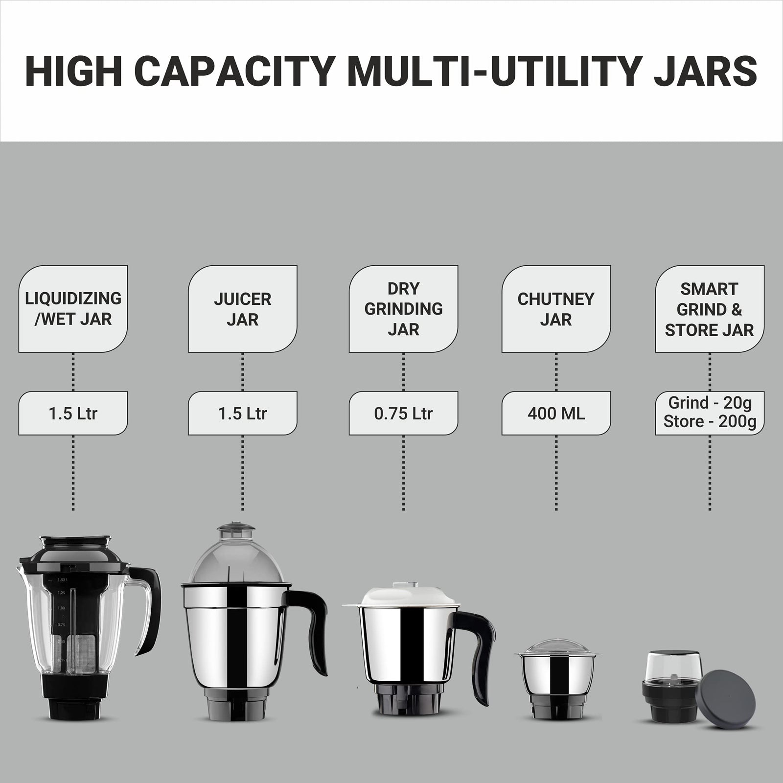 Butterfly Jet Elite Plus Mixer Grinder, 750W, 5 Jars