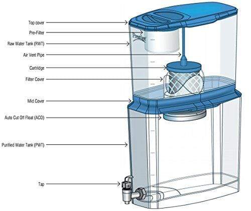 Prestige Non Electric Acrylic Water Purifier Pswp 2.0, 18 Ltrs - KITCHEN MART