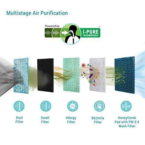 Symphony Diet 50i 50 Litre Air Cooler (White) - with Remote Control and i-Pure Technology - KITCHEN MART