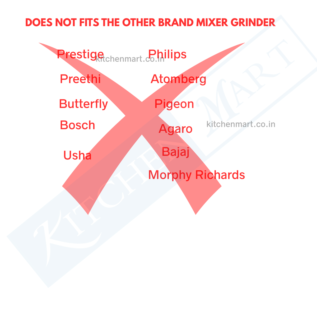 Diagram showing compatibility of a mixer grinder with various brands on a white background.