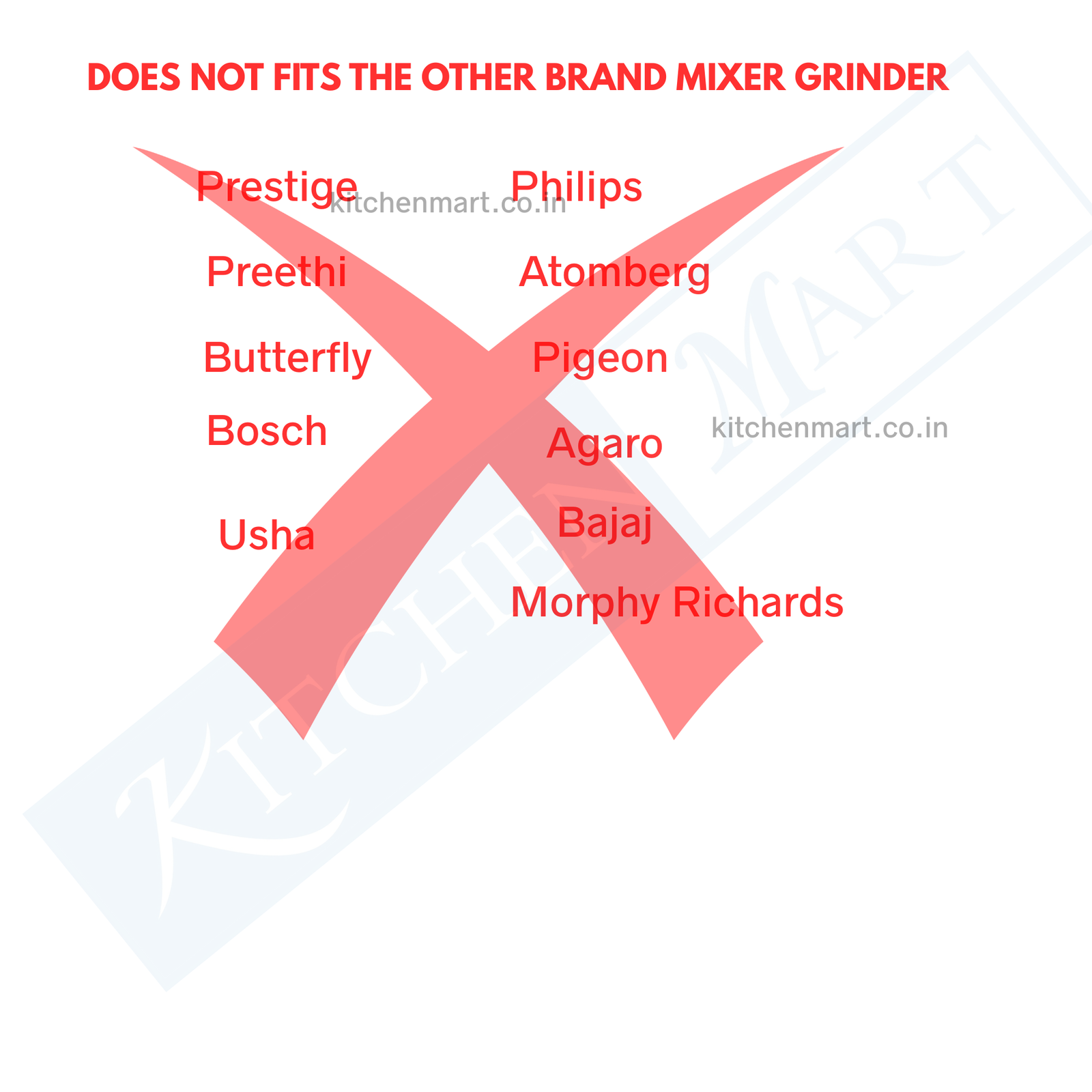 Diagram showing compatibility of a mixer grinder with various brands on a white background.