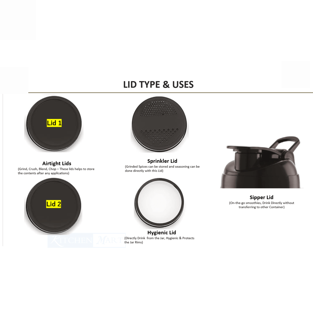Illustration of different types of lids with labels on a white background panasonic nutriturbo blender
