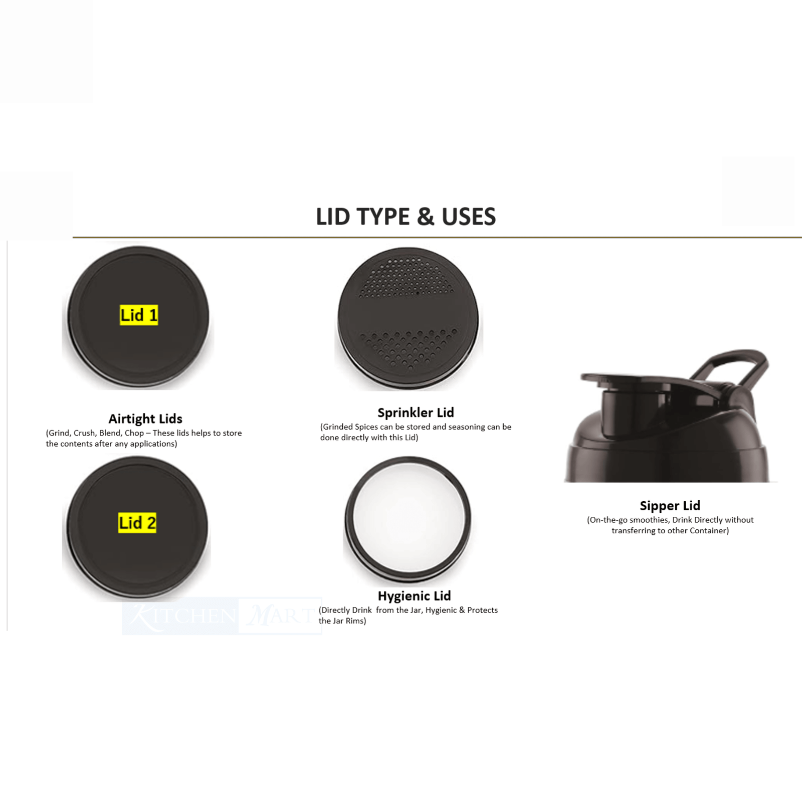 Illustration of different types of lids with labels on a white background panasonic nutriturbo blender