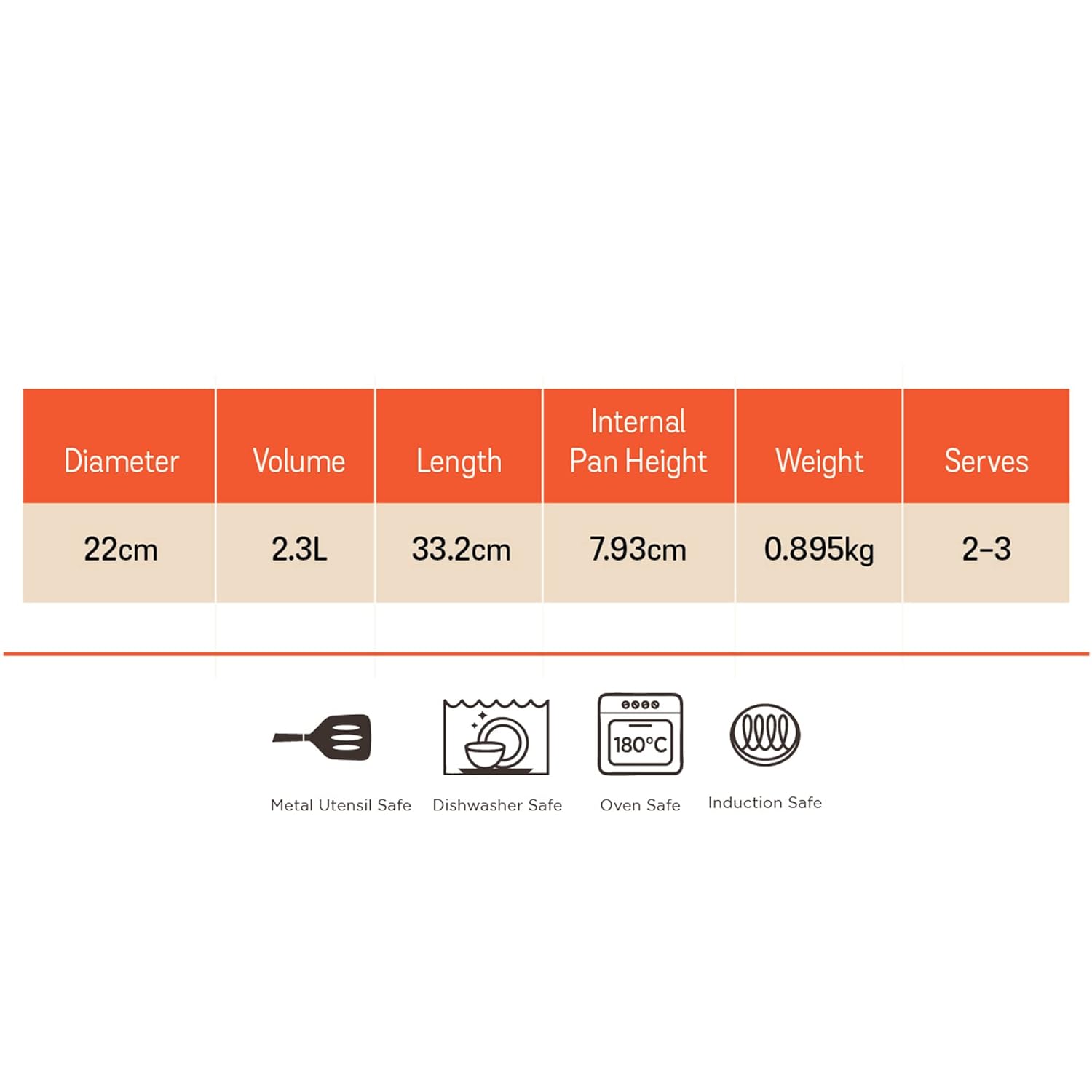 Meyer Trivantage Triply Stainless Steel Tasla Kadai - Nickel Free Deep Kadhai Without Handle for Gas & Induction