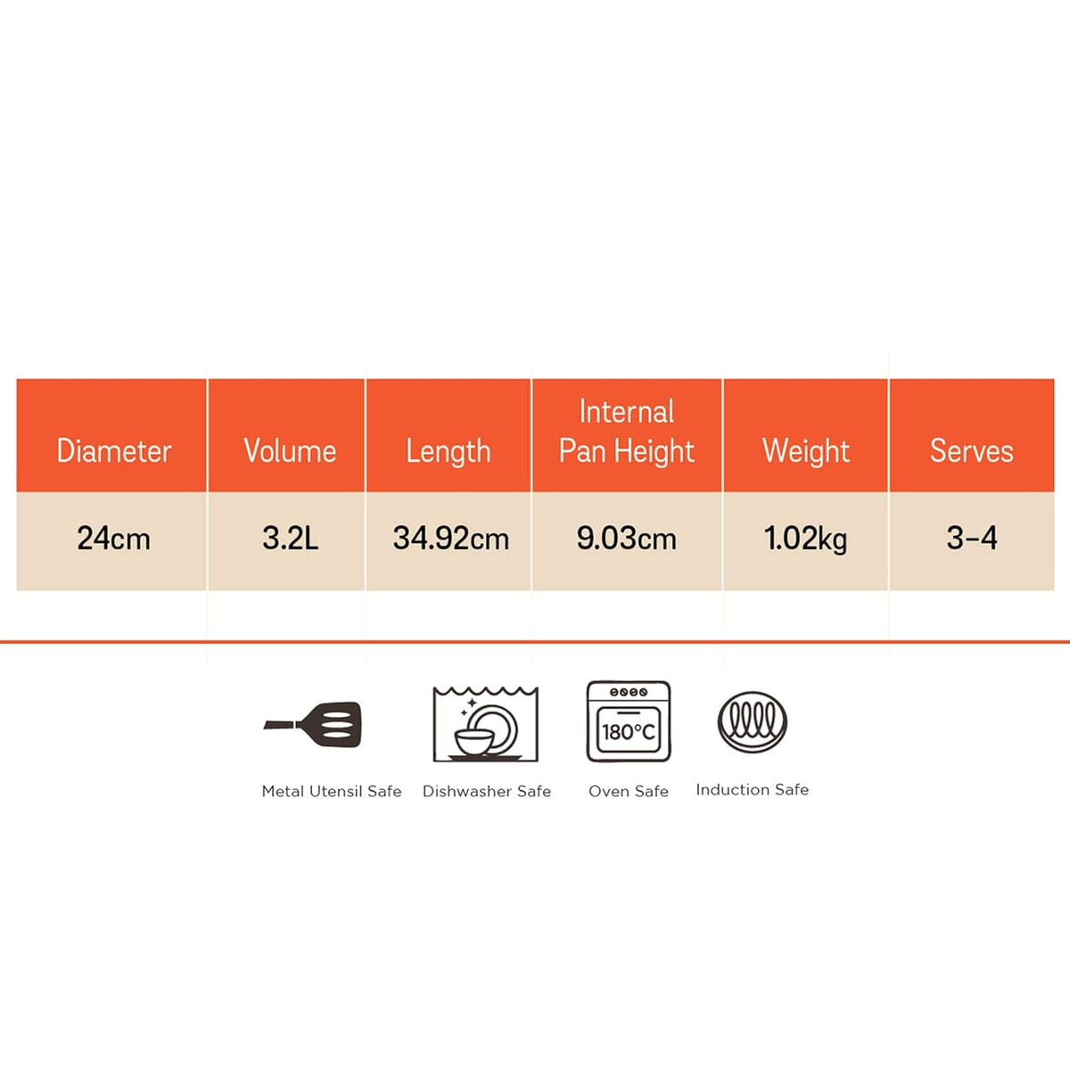 Meyer Trivantage Triply Stainless Steel Tasla Kadai - Nickel Free Deep Kadhai Without Handle for Gas & Induction