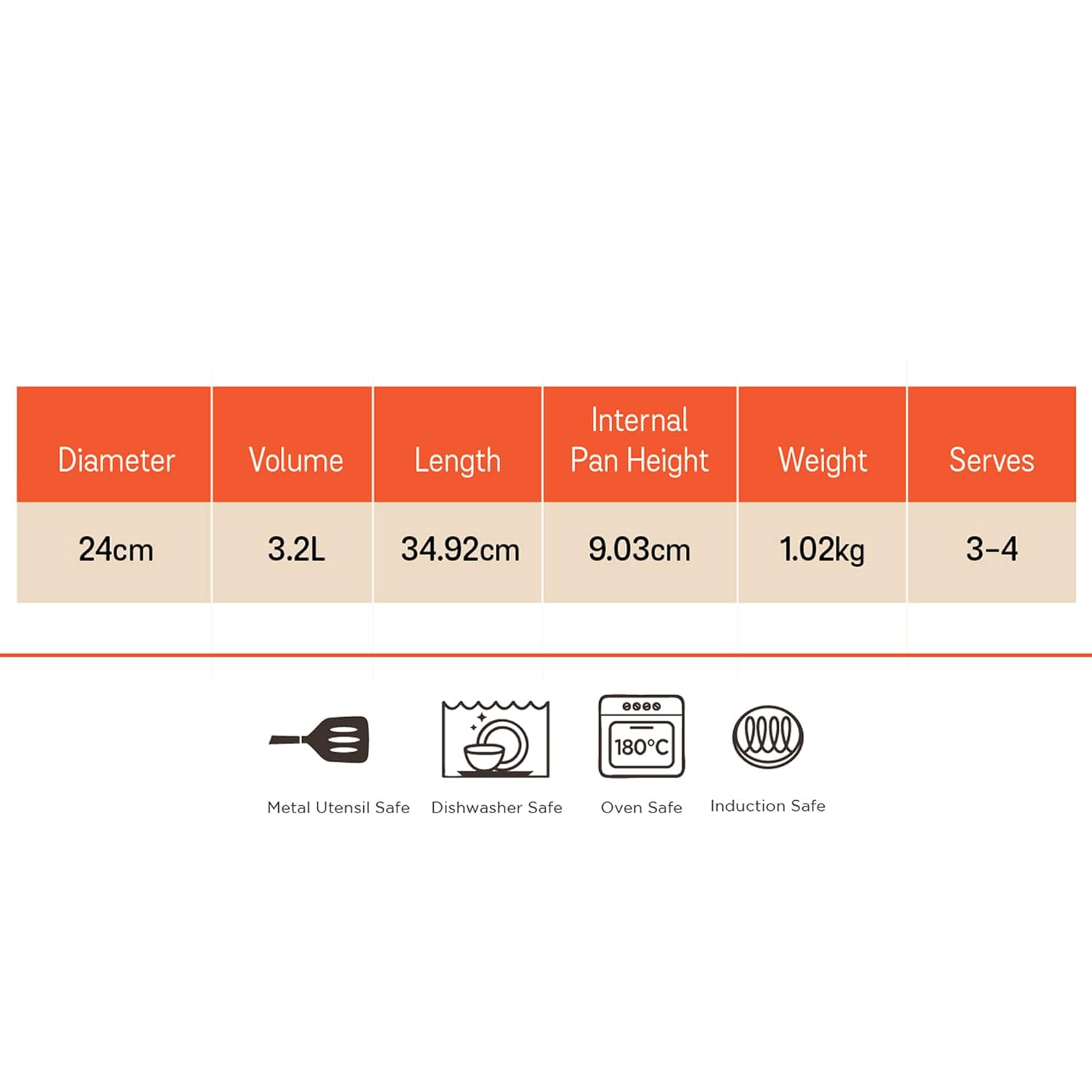Meyer Trivantage Triply Stainless Steel Tasla Kadai - Nickel Free Deep Kadhai Without Handle for Gas & Induction
