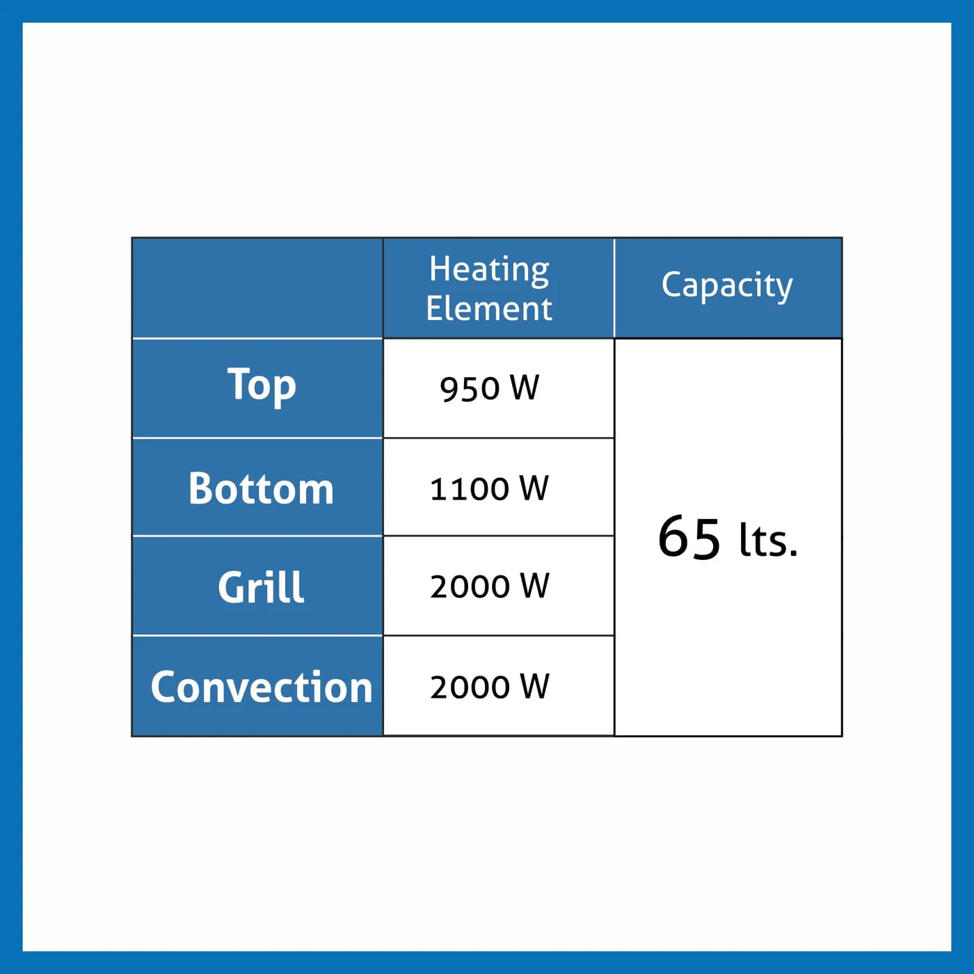 Glen Built in Oven Motorised Rotisserie Turbo Fan 78Ltr with Multi-function (660 MRT BL)