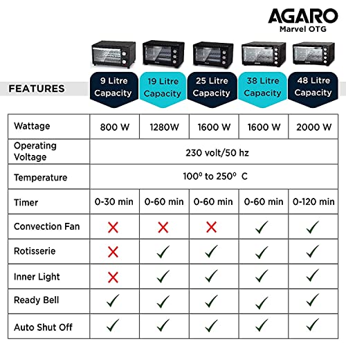 AGARO Marvel Oven Toaster Grill With Motorized Rotisserie & 5 Heating Modes (Black,25 Litres),1600 Watts,25 Liter