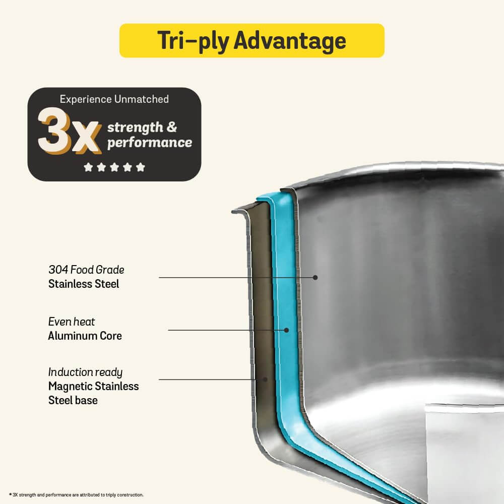 Meyer Presta tri-ply construction pressure cooker combo with smooth operational lock mechanism