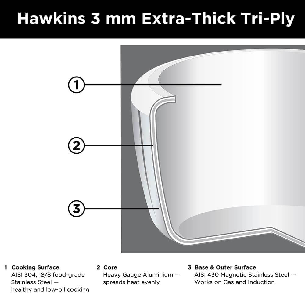 Hawkins Triply Stainless Steel Pressure Cooker - Inner Lid, Induction Compatible with 3mm Extra-Thick Base