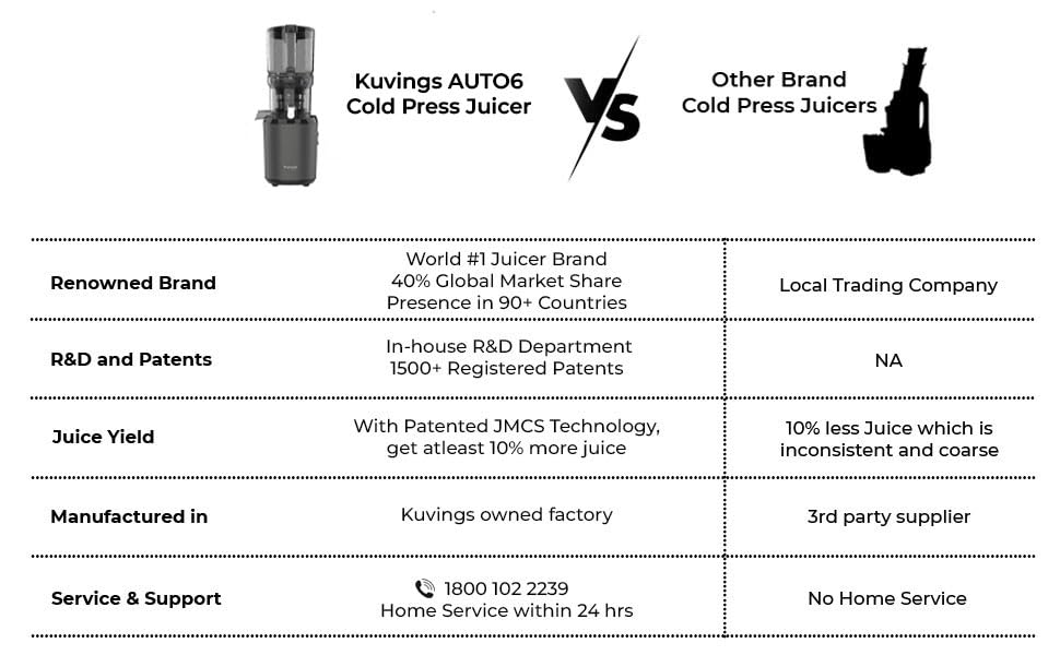 Professional Kuvings AUTO6 Cold Press Juicer with stainless steel strainer and cleaning tools