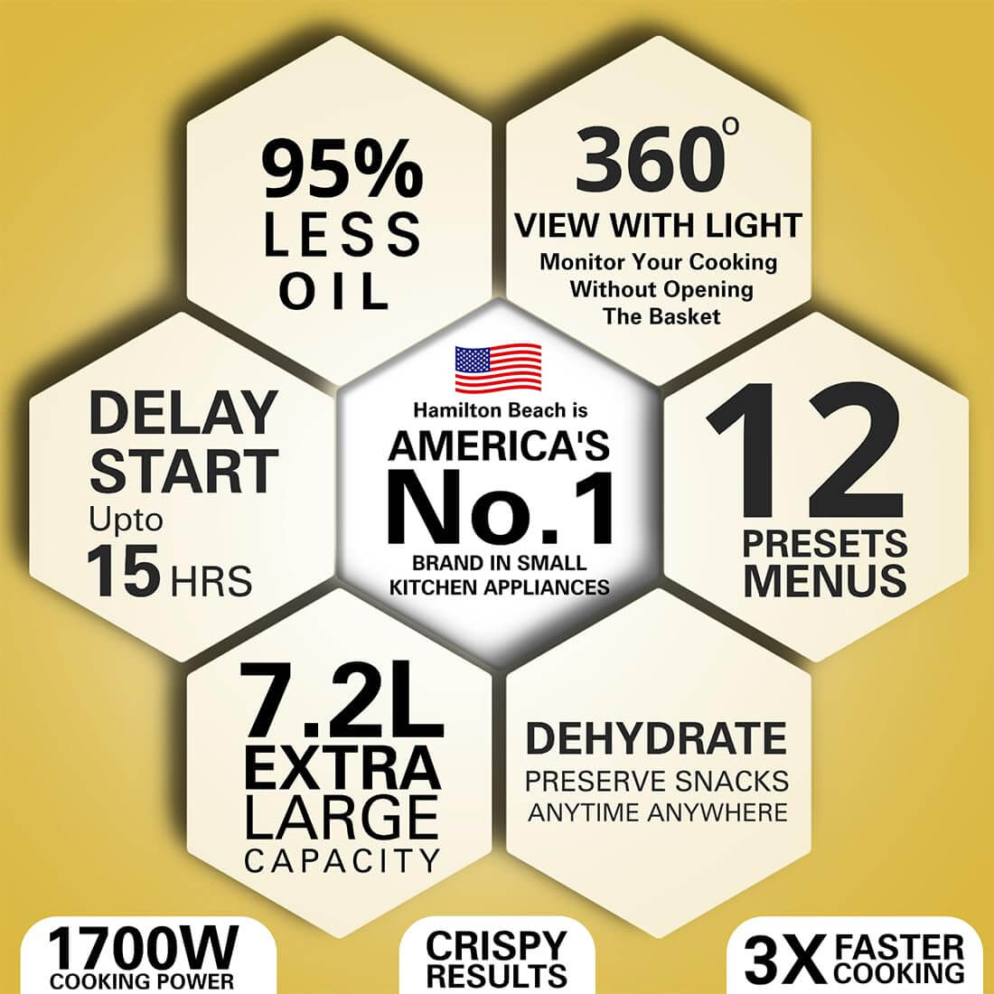 Hamilton Beach Digital Air Fryer 7.2L, 1700W, 360° View, 12 Presets, Touch Controls