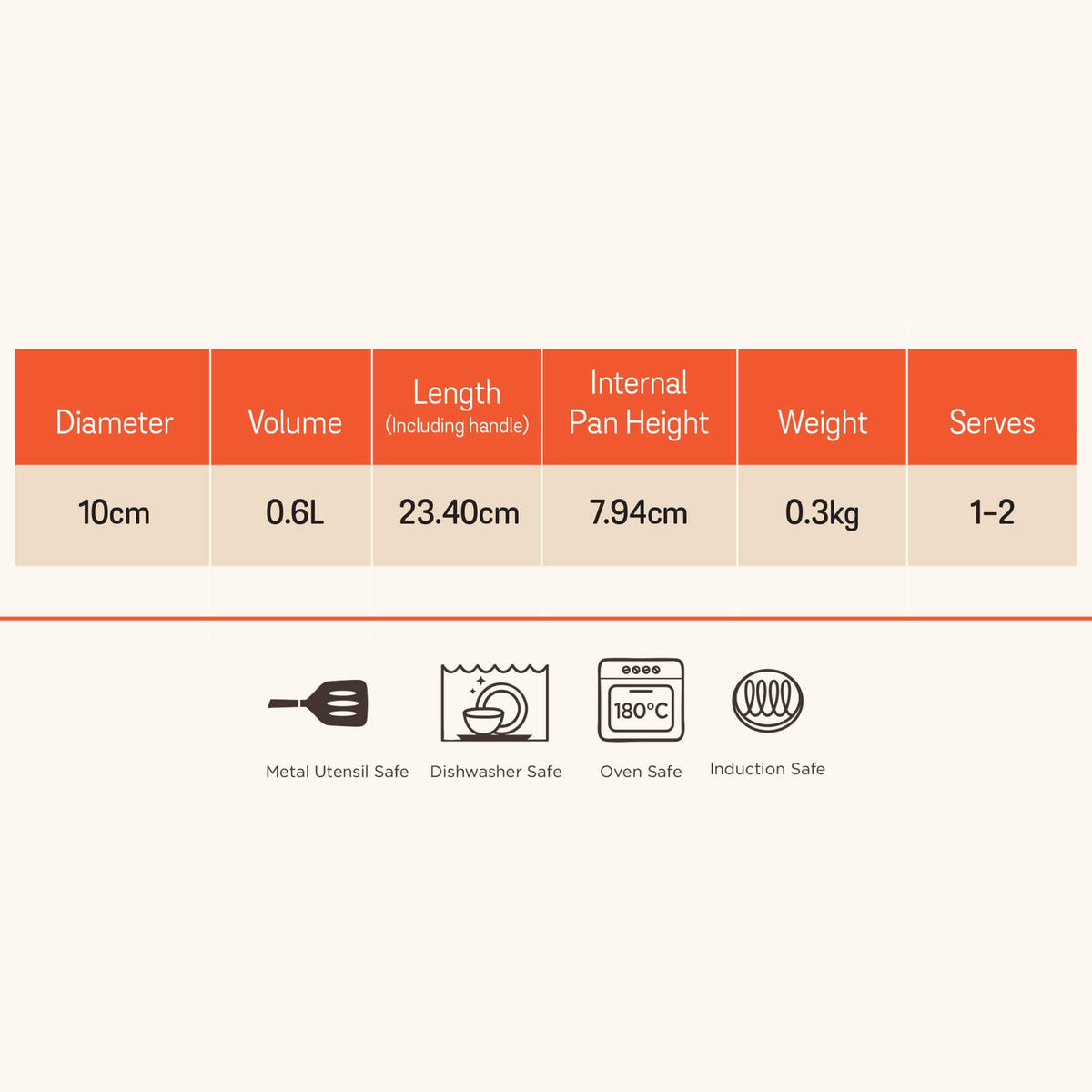 Meyer 10cm milk pan with ergonomic stay-cool handle for induction cooking