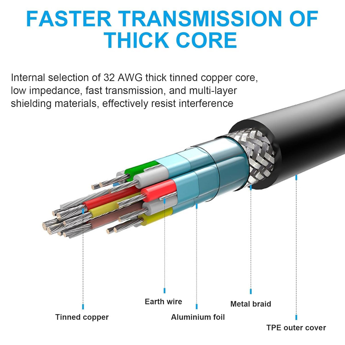XIKKART Mini HDMI To HDMI Cable | 1.5 Meter | High Speed 4K Cable, (NOT MICRO USB/MICRO HDMI) | Male To Male | Compatible For Monitor, Tablet, Laptop, Television, Projector, Hdtv, Dslr, Camera