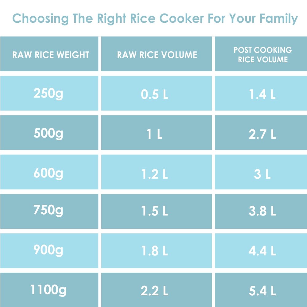 Panasonic SR972 Electric Rice Cooker - 4.5kgs cooked rice maker