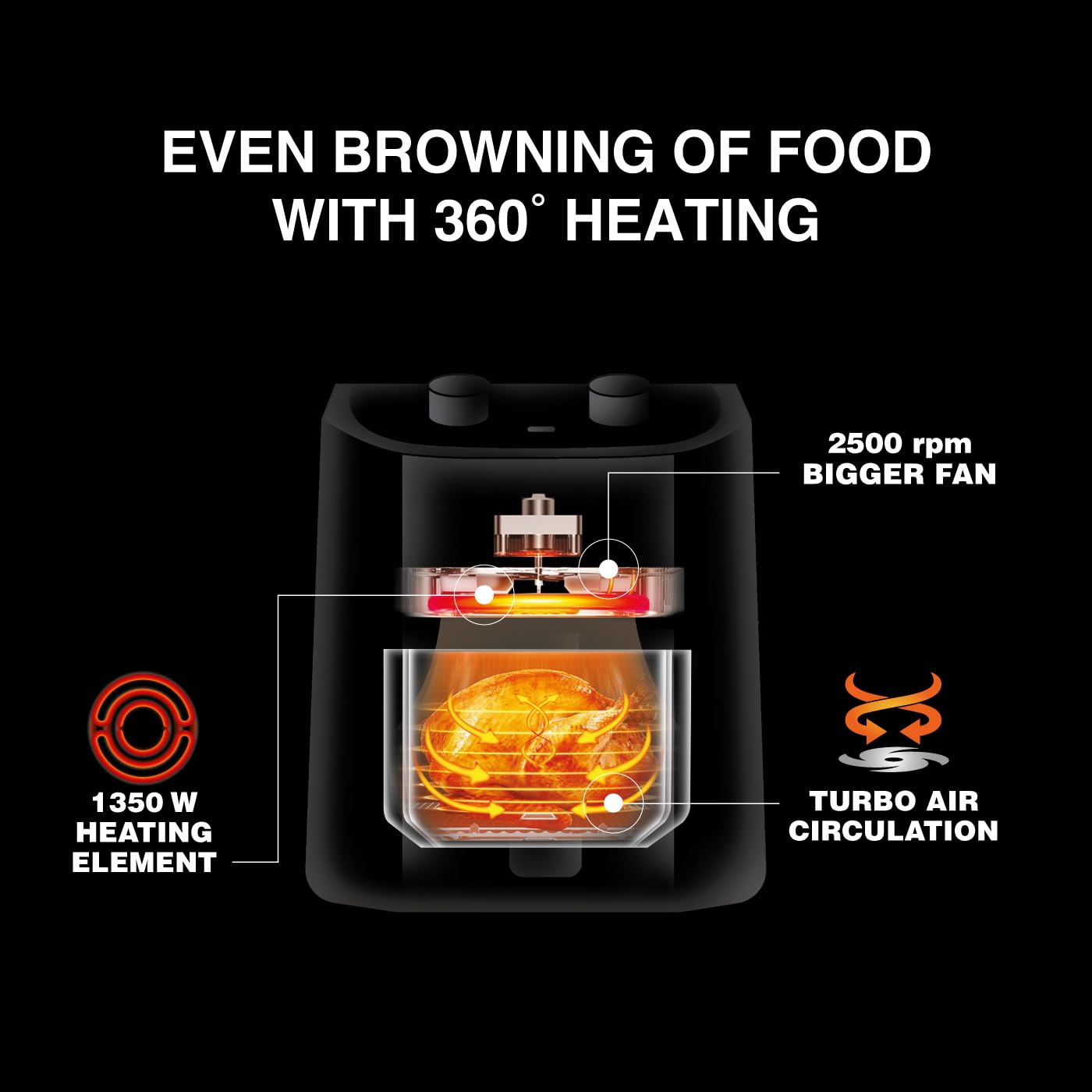 Usha iChef Air Fryer 4.5L, 10-in-1 Functions, Turbo Air Circulation, Oil Free Cooking (Black)