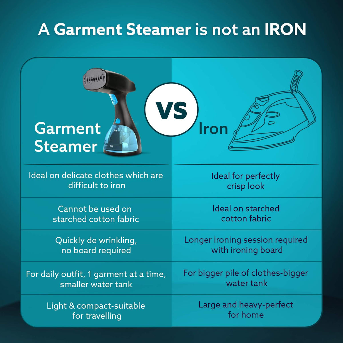 Blue AGARO handheld garment steamer with 260ML capacity water tank