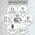 Hexagonal infographic listing reasons to buy a product with icons and text on a gray background.