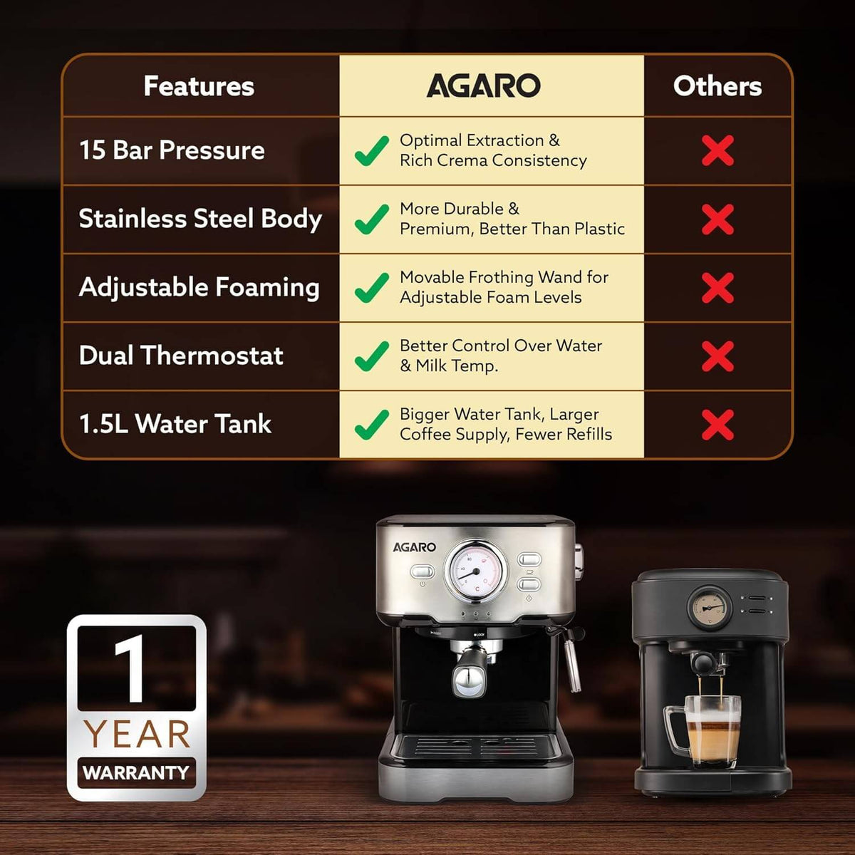 Professional home espresso maker with analog temperature gauge and adjustable milk frother