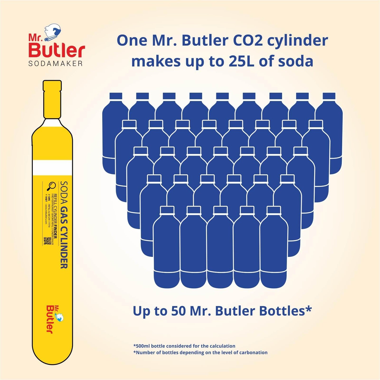 Mr. Butler Instafizz home soda maker with 500ml bottle and CO2 carbonation cylinder