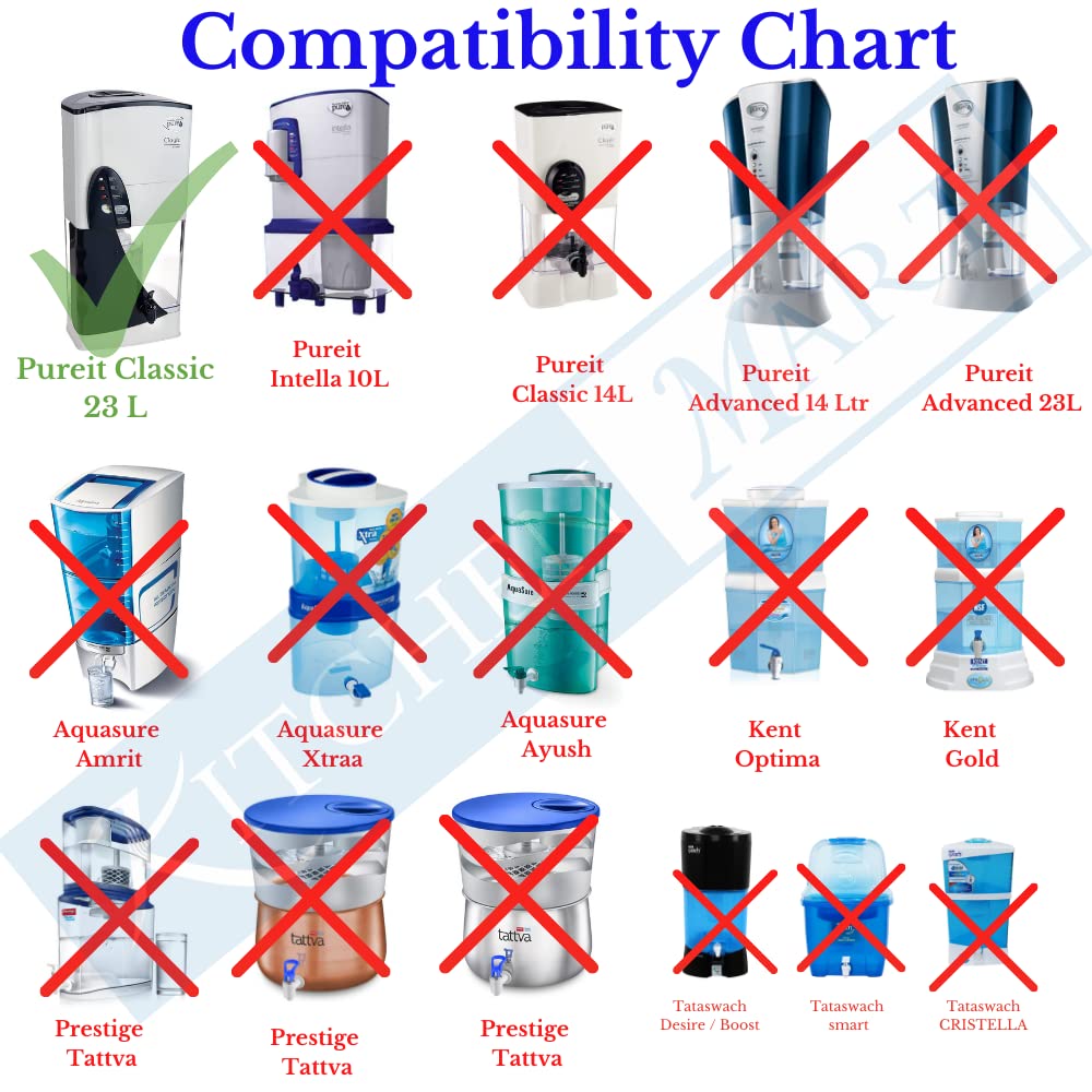 Microfibre filter mesh for Pureit Classic water purifiers