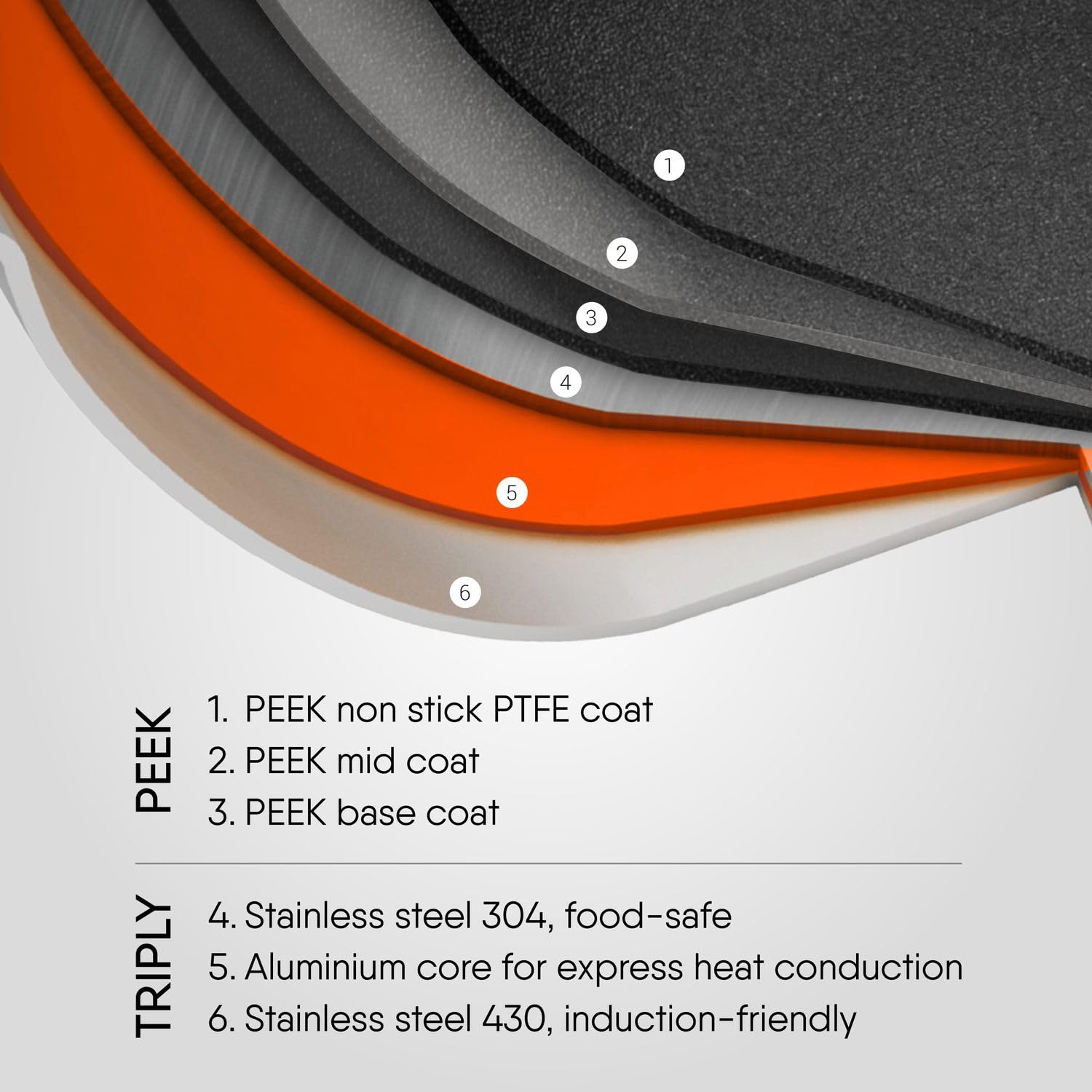 PEEK-reinforced scratch-resistant non-stick dosa tawa by Stahl, steel-spatula safe
