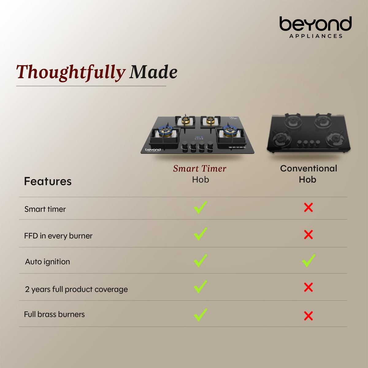 Comparison chart of smart timer hob and conventional hob features with Beyond Appliances branding.