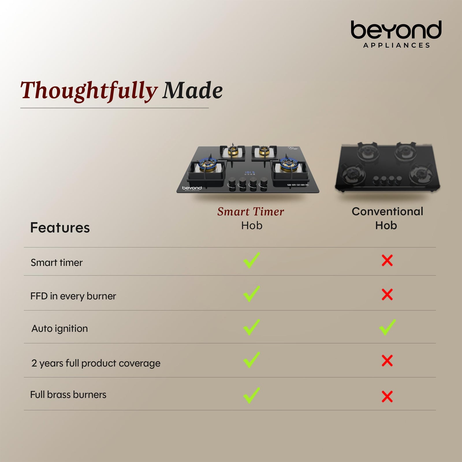 Comparison chart of smart timer hob and conventional hob features with Beyond Appliances branding.