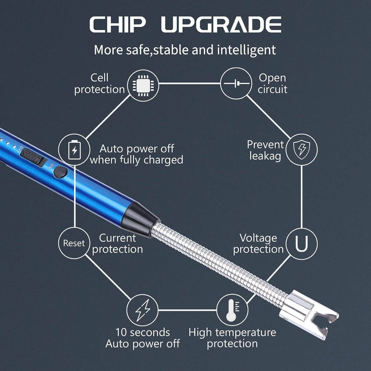Diagram showcasing chip upgrade features of an electric lighter, emphasizing safety and protection mechanisms.
