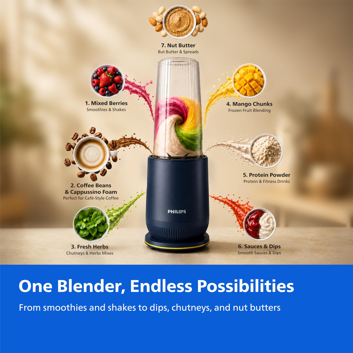 Philips HR2613/00 Mini Blender | 2 Blending Blades & 1 Frothing Blade | ProBlend Technology | 3 Unbreakable Food-Grade PC Jars | Blend & Carry | Smoothies, Protein Shakes, Cold Coffee & More (Blue)