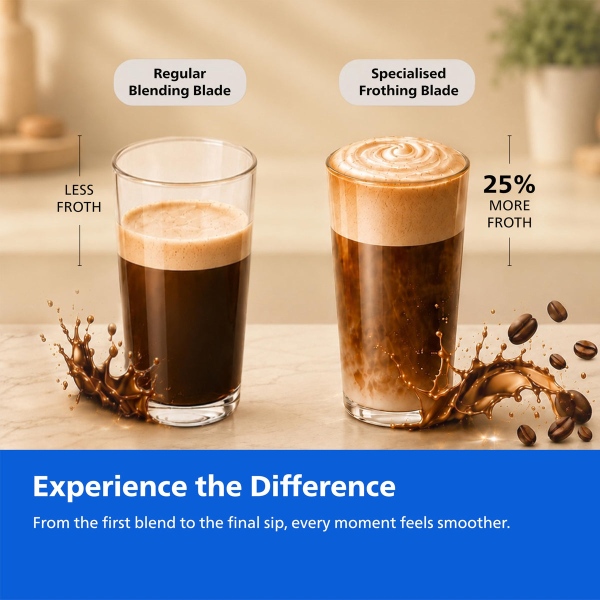 Philips HR2613/00 Mini Blender | 2 Blending Blades & 1 Frothing Blade | ProBlend Technology | 3 Unbreakable Food-Grade PC Jars | Blend & Carry | Smoothies, Protein Shakes, Cold Coffee & More (Blue)