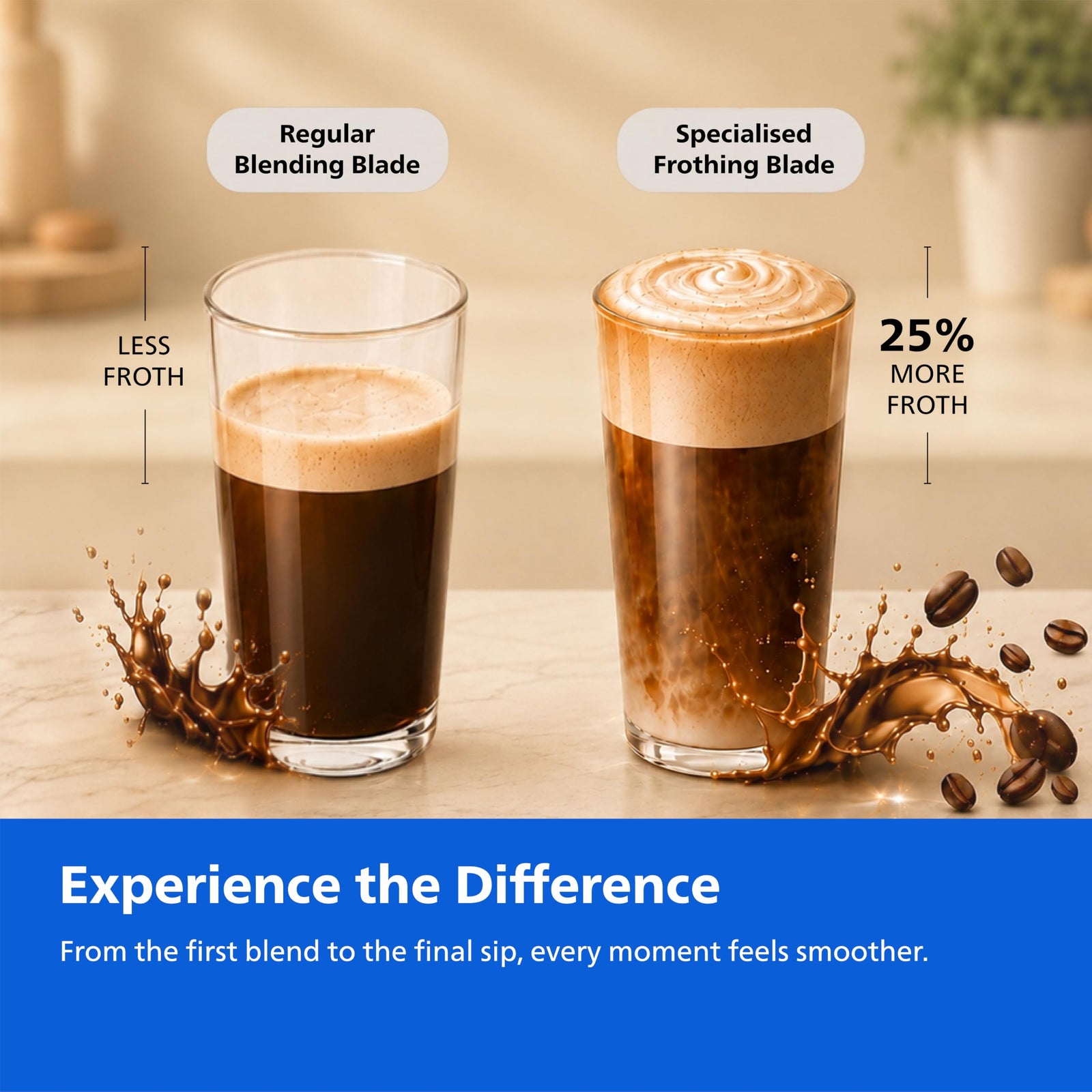 Philips HR2613/00 Mini Blender | 2 Blending Blades & 1 Frothing Blade | ProBlend Technology | 3 Unbreakable Food-Grade PC Jars | Blend & Carry | Smoothies, Protein Shakes, Cold Coffee & More (Blue)
