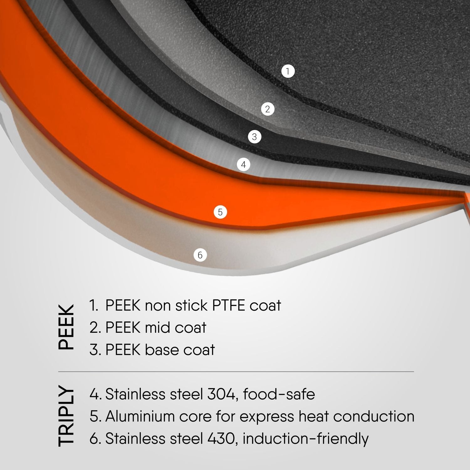 Stahl Artisan Schild Frypan 6-layer construction with PEEK coating and triply steel