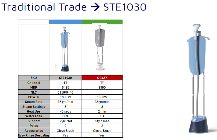 Philips Stand Garment Steamer STE1030/20 – 1800W, 36 g/min Steam Output, 1.8L Water Tank