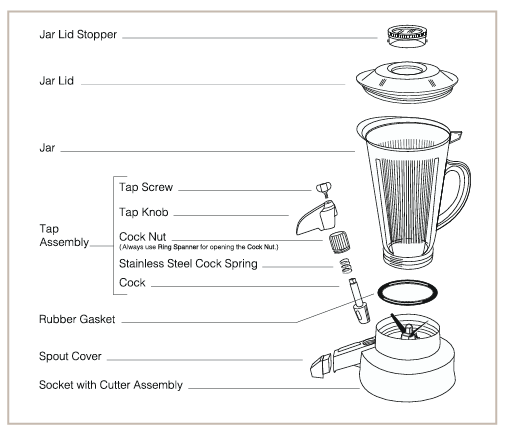 SUJATA MEgaflow blender attachement 3000ml