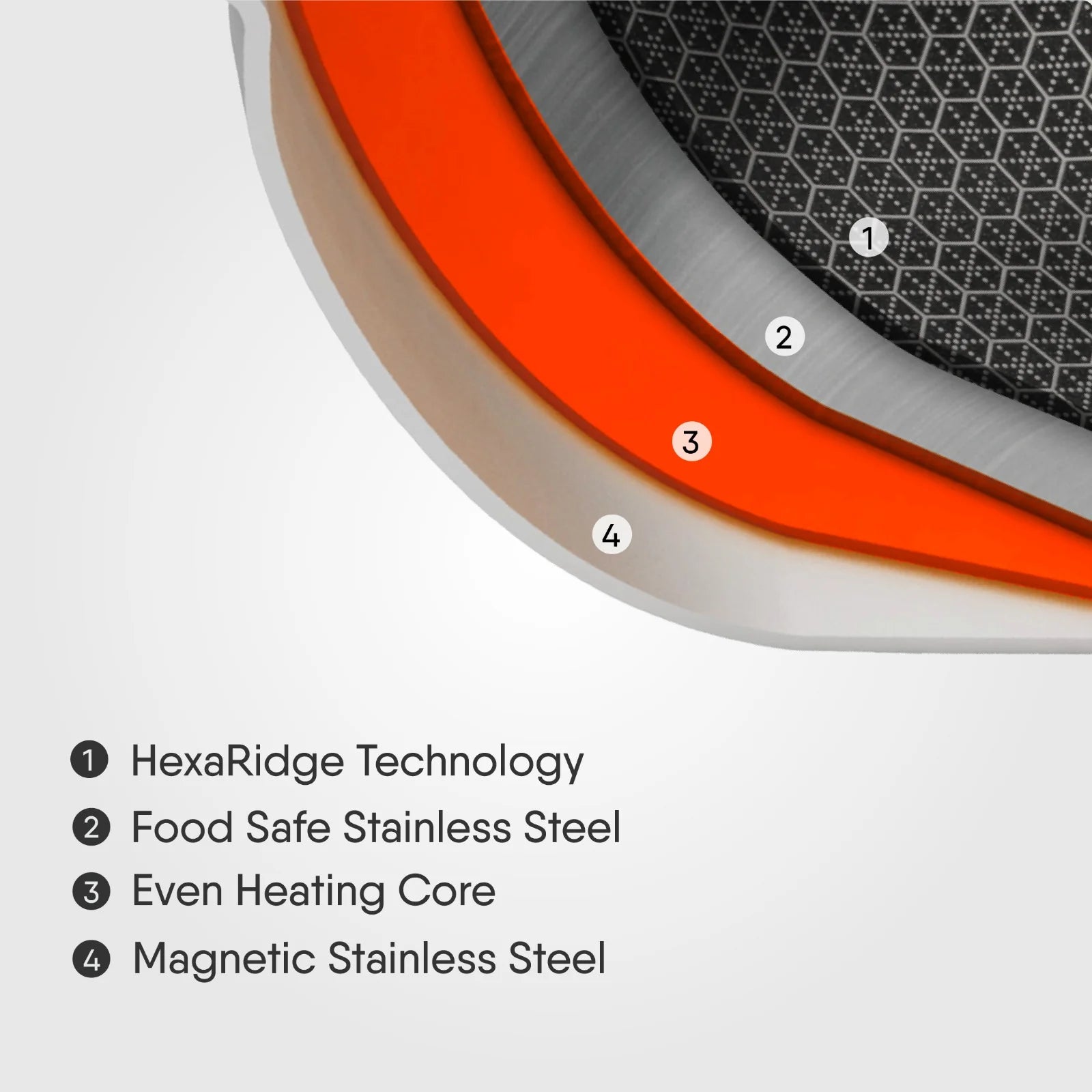 Non-Stick and Scratch-Resistant HexaRidge Casserole by Stahl