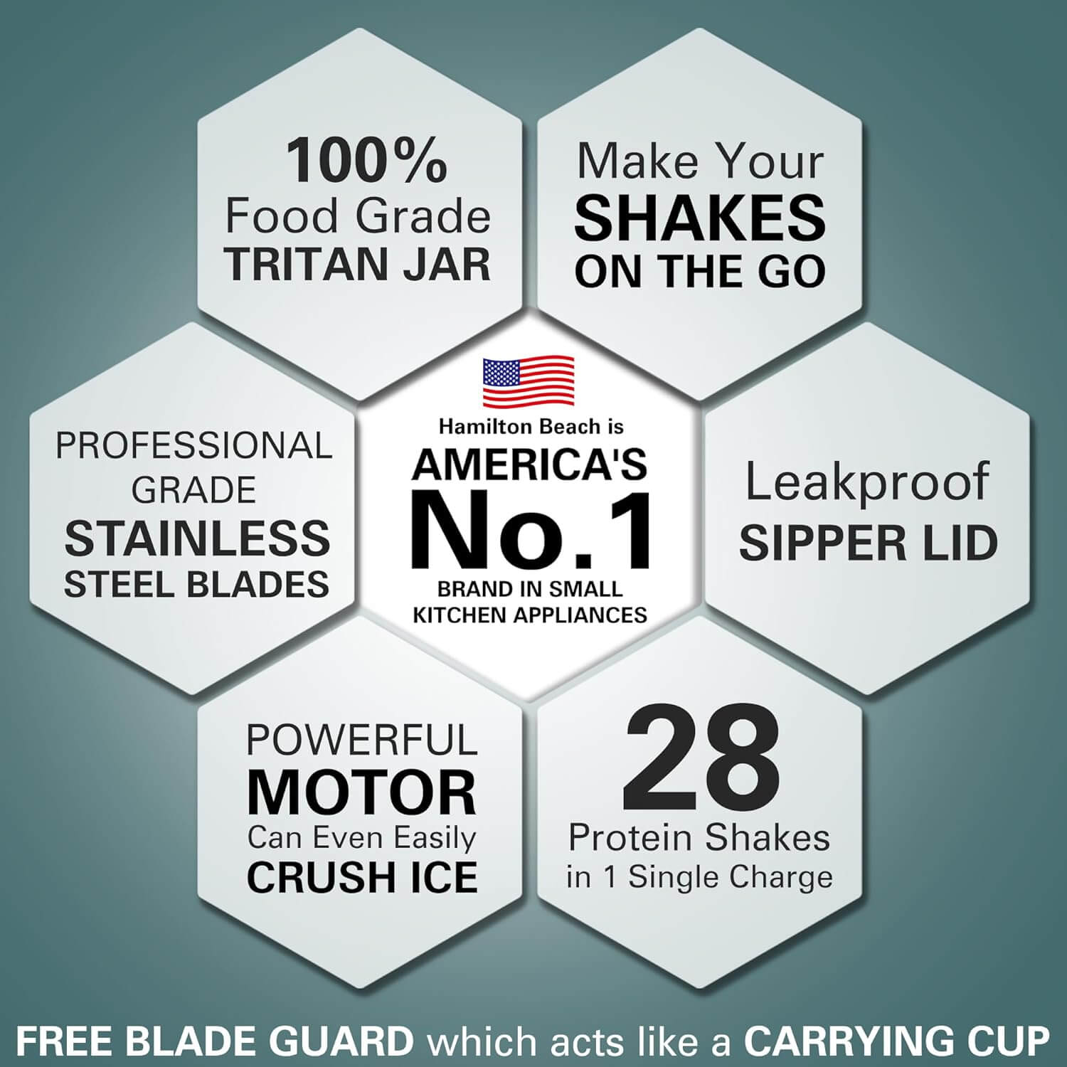 Hamilton Beach Portable Blender for Smoothies & Juices, Rechargeable Personal Blender - Aqua