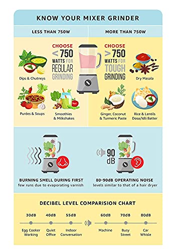 Preethi Taurus Plus MG-257 Mixer Grinder, 1000 Watt, Blue/Black 4 Jars