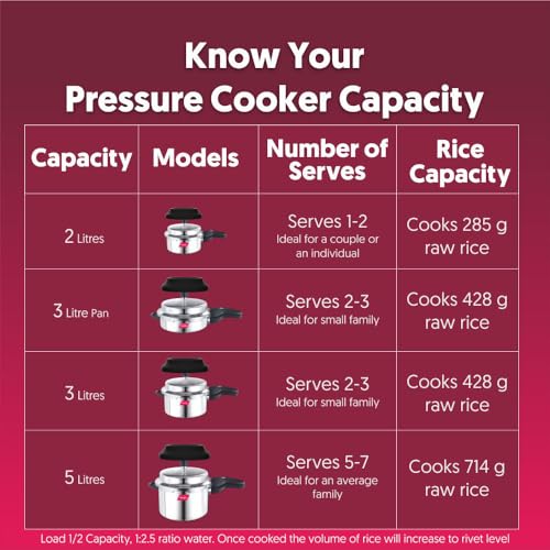 Preethi Stainless Steel Outer Lid 5 Litre Pressure Cooker with Spill Splash Shield For Zero Spill and Zero Splash (Induction Base)